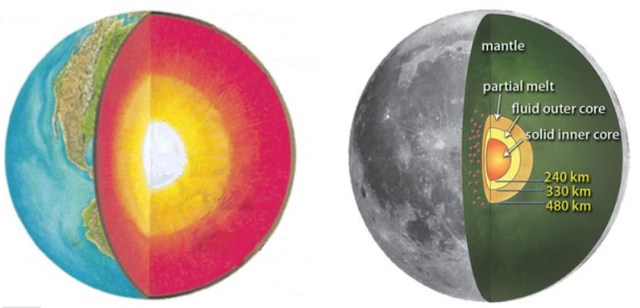 Earth, left, Moon, right: their cores are showing.