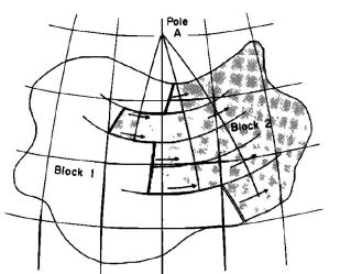 Jason Morgan's 1968 diagram of plate rotaion as constrained by Euler.
