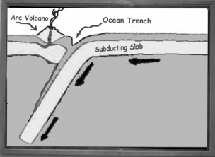 Maybe this is what you actually get with a subduction license.