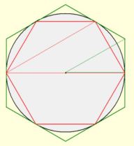 Archimedes inscribes pi.